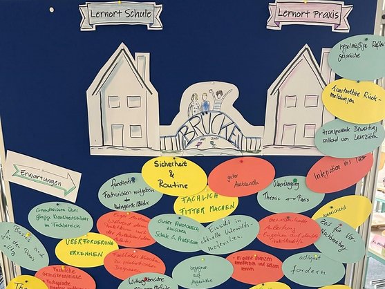 Symbolbild: Flipchart