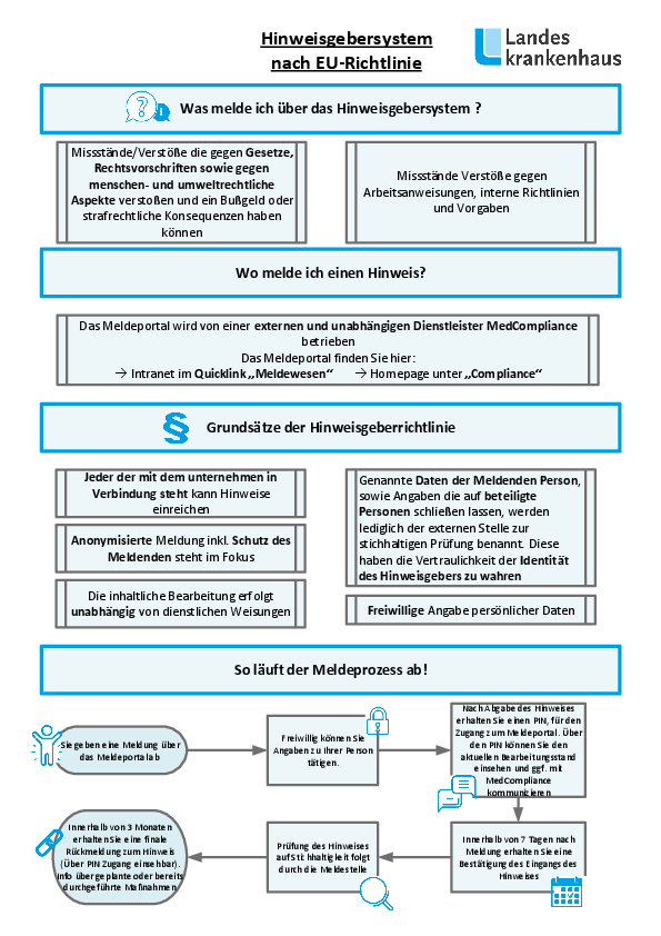 Hinweisgebersystem - kurz erklärt