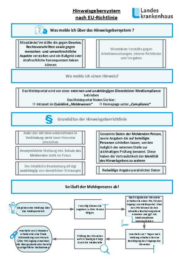 Hinweisgebersystem - kurz erklärt
