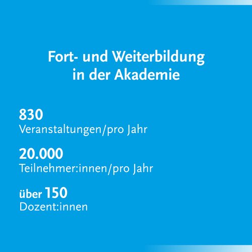 Übersicht Fort- und Weiterbildungen