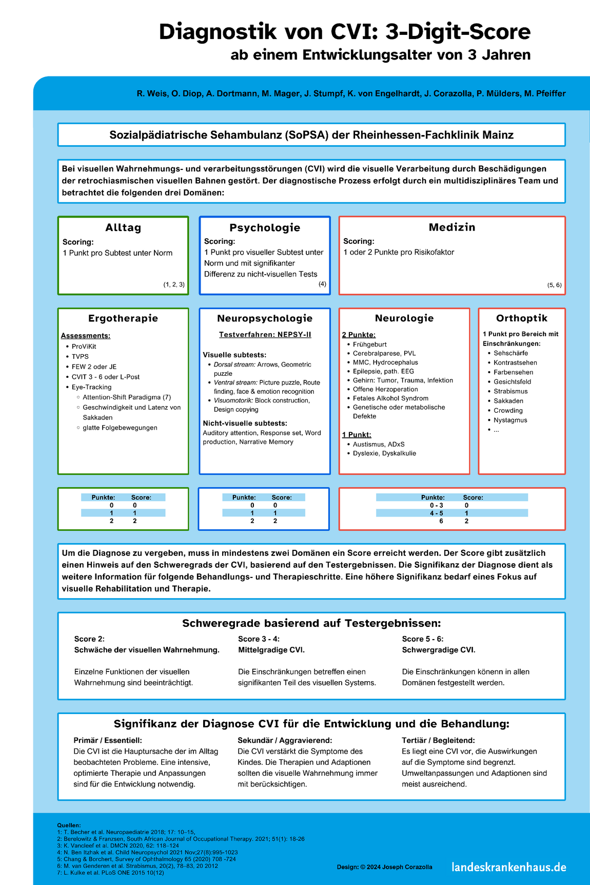 CVI: Diagnostischer Prozess